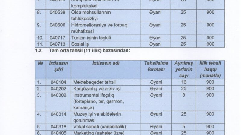 2024/2025-ci tədris ili üçün qəbul planı.